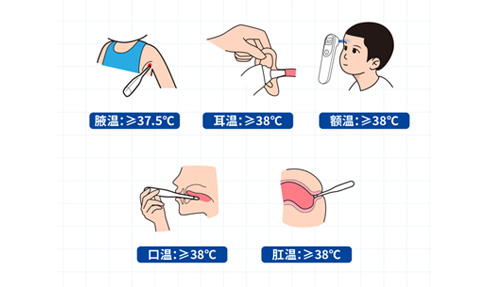 腋溫、口溫、肛溫、額溫、耳溫……怎么測才準？